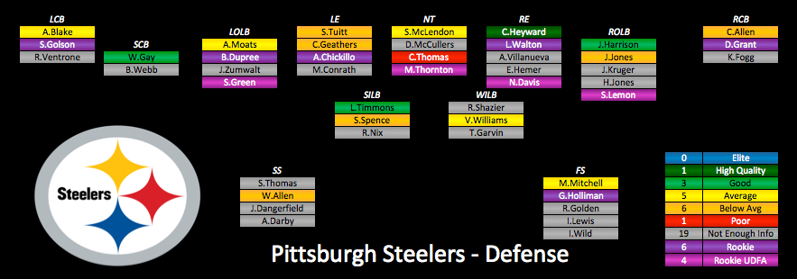 Depth Charts Update Pittsburgh Steelers Pff News Analysis Pff 49044 Hot Sex Picture 2006