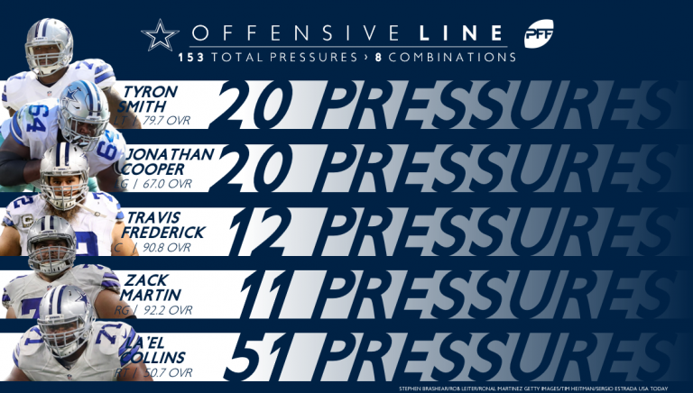 Ranking The Nfl Offensive Lines