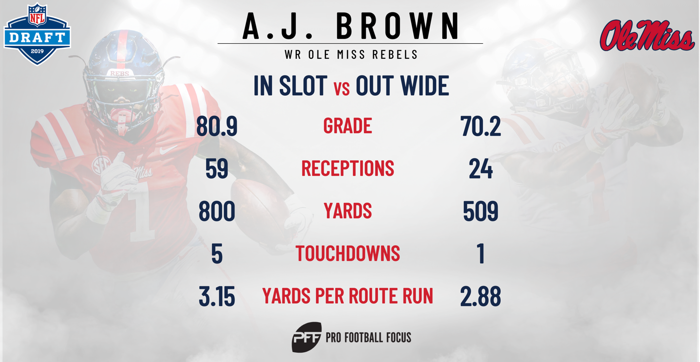 Nfl Draft Profile Wr A J Brown Ole Miss