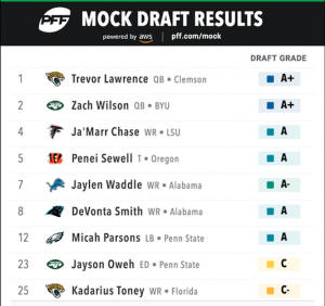 Nfl Draft Pff S Top Draft Big Board