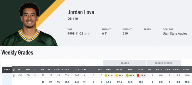 Breaking Down Jordan Love S First Start As The Face Of The Green Bay