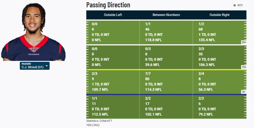 Nfl Week Highlights Notable Grades From Sunday S Games