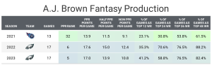 Perfect Fantasy Football Draft Strategy Round By Round For