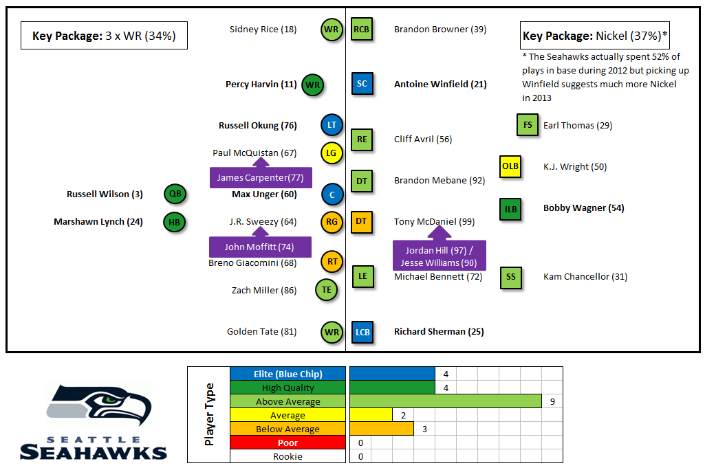 neil-s-nfl-daily-july-27-2013-pff-news-analysis-pff