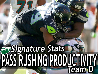 pass-rushing-productivity-team-defenses