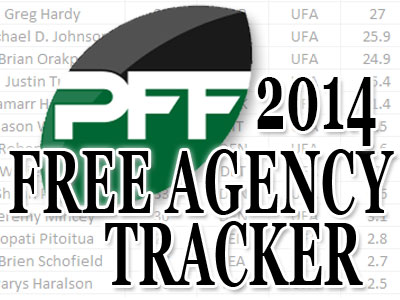 2014 PFF Free Agency Tracker 2014 PFF Free Agency Tracker