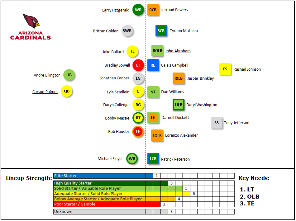 Projected Lineups Arizona Cardinals PFF News & Analysis PFF