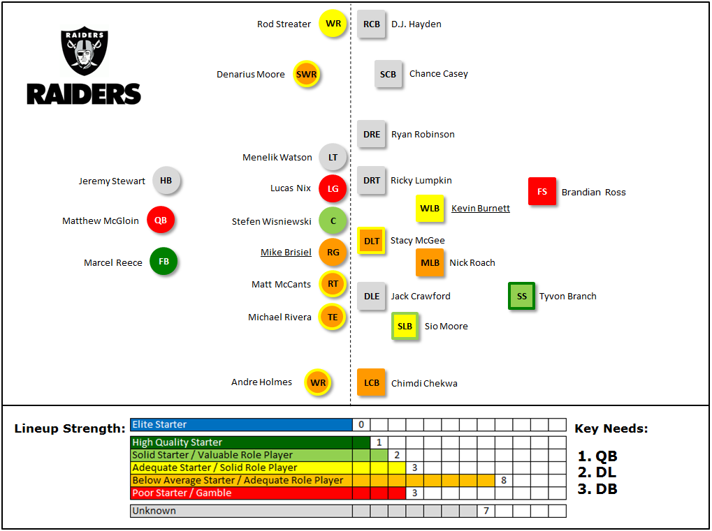 Projected Lineups Oakland Raiders PFF News & Analysis PFF