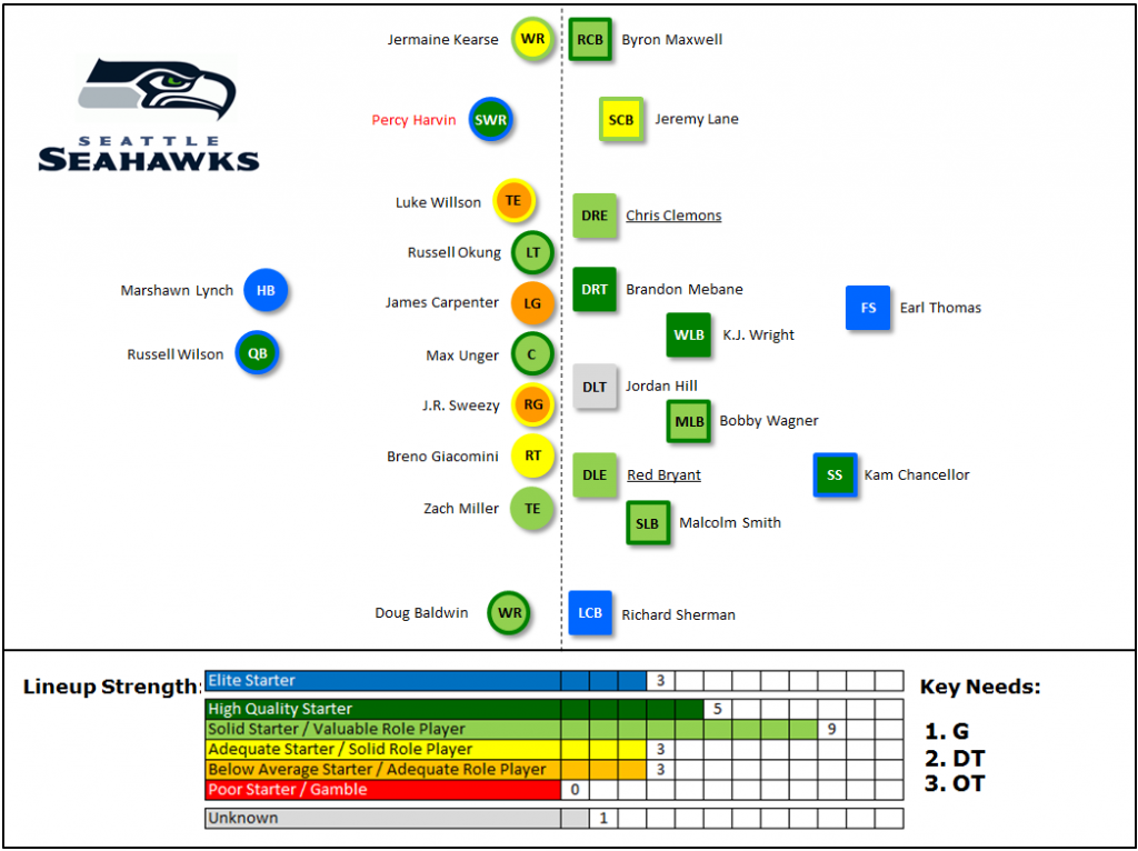Projected Lineups Seattle Seahawks PFF News & Analysis PFF