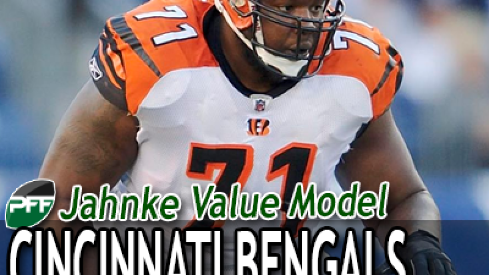 2023 Cincinnati Bengals Potential Cap Casualties