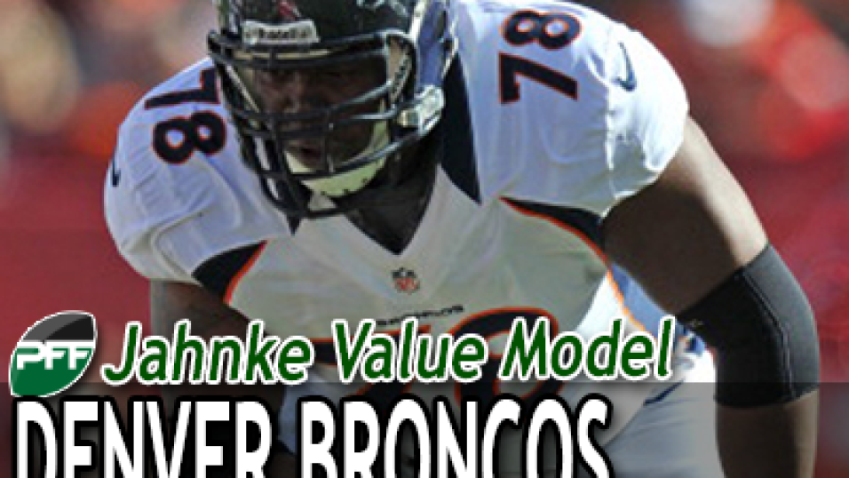 2014 Free Agents: Denver Broncos, PFF News & Analysis