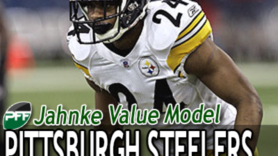 2 Steelers land on PFF's edge rusher rankings