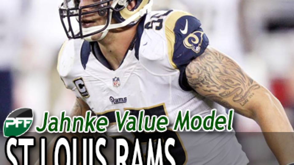 2013 NFL season preview: St. Louis Rams 