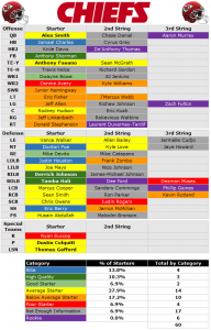 2014 Depth Chart: Kansas City Chiefs