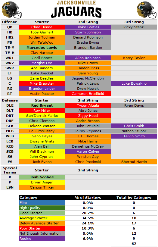 Jax Wr Depth Chart