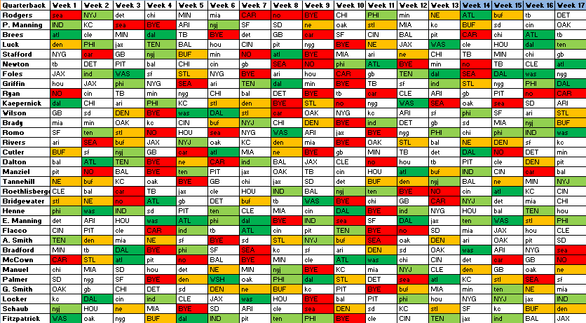 QB SoS Part 2: 2014 Roadmap