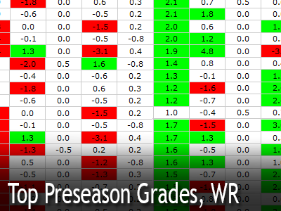Top Preseason Grades Wide Receivers PFF News Analysis PFF