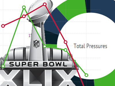 super bowl xlix stats