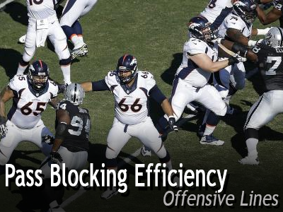 sig-stats-pbe-o-line-units