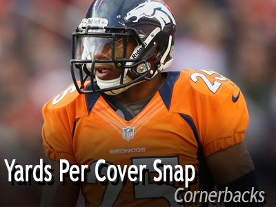 sig-stats-ypcs-cornerbacks