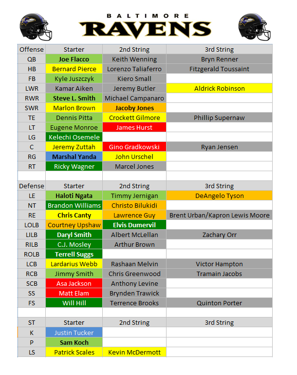 2021 Ravens Depth Chart