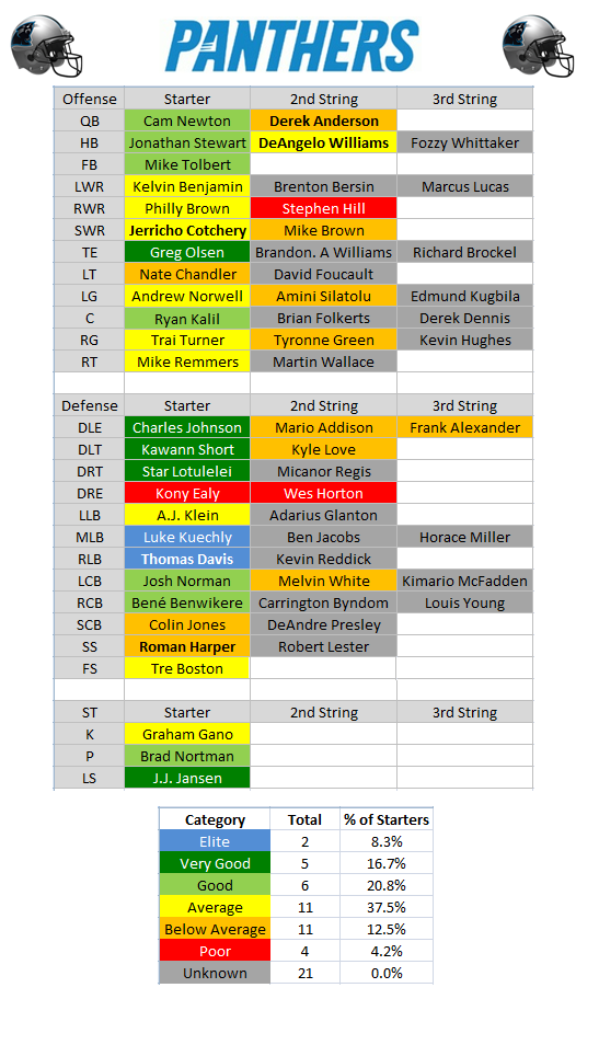 pitt-panthers-football-depth-chart