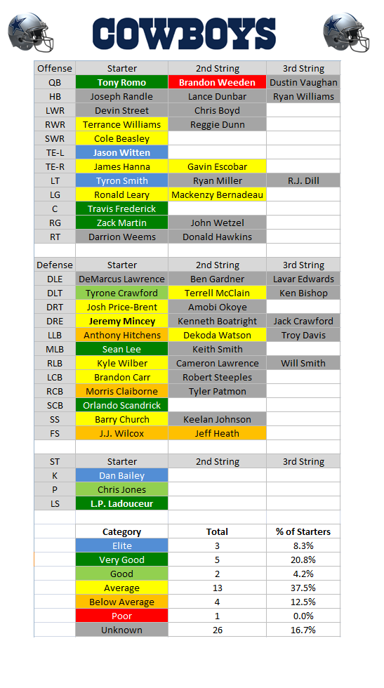 Dallas Cowboys Rb Depth Chart