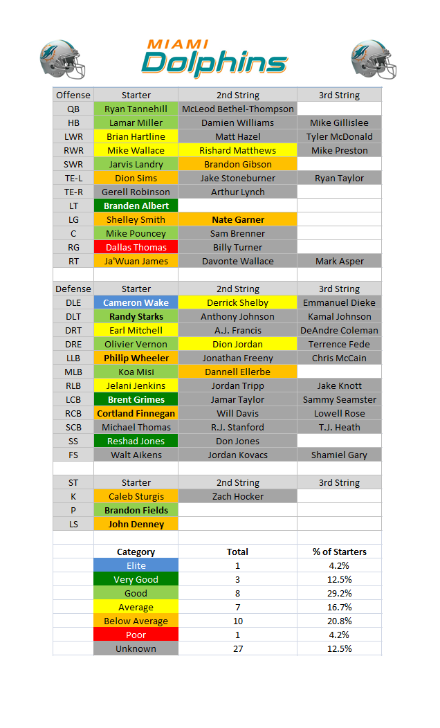 Fantasy Football Depth Charts Miami Dolphins Pff News Hot Sex Picture