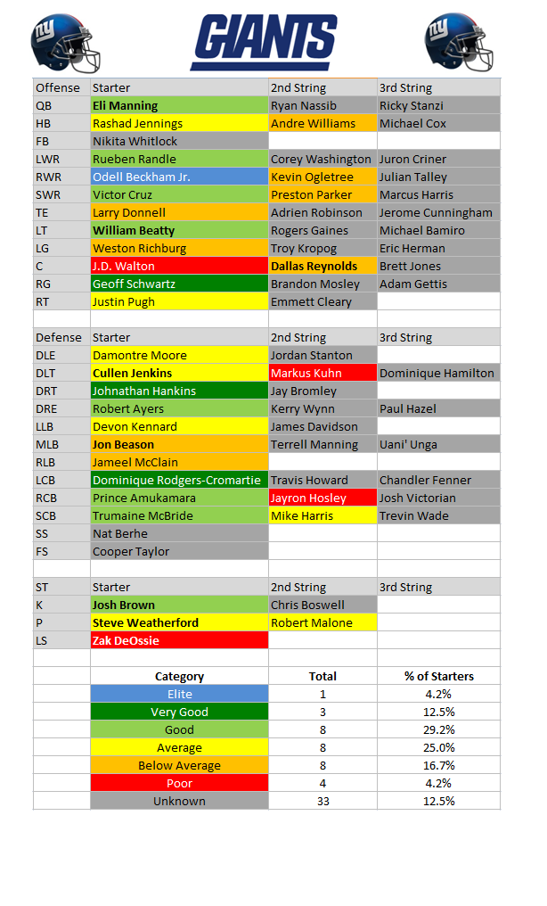 Nfl Offensive Depth Charts 2015