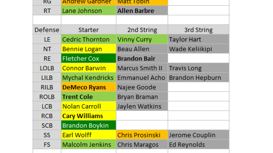 Philadelphia Eagles Depth Chart 