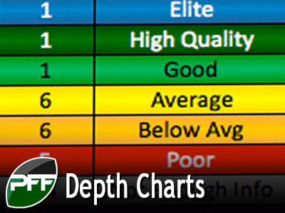 New Orleans Saints Depth Chart 2015