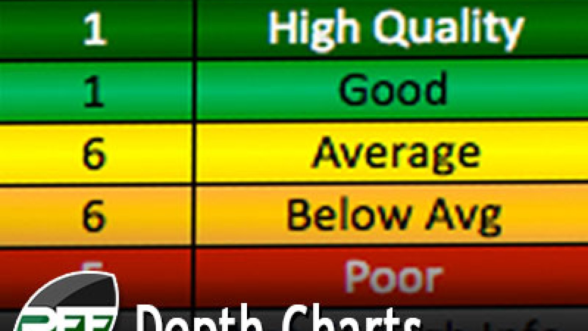 2015 Depth Chart Updates PFF News & Analysis PFF