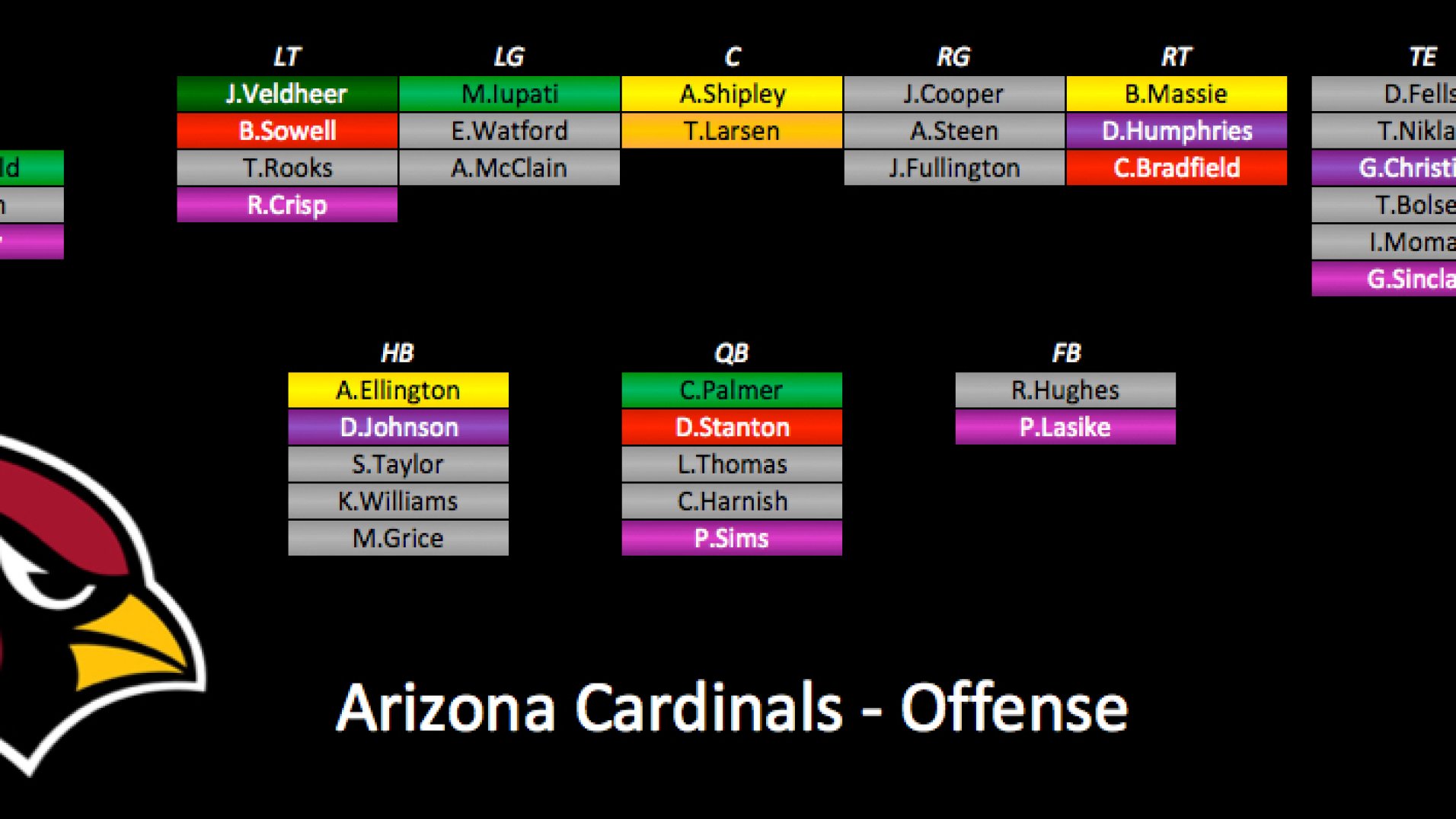 2015 Depth Charts Update Arizona Cardinals PFF News & Analysis PFF