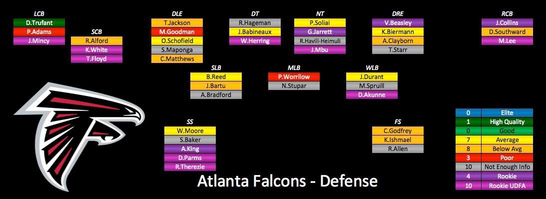 2015 Depth Charts Update Atlanta Falcons  PFF News & Analysis  PFF