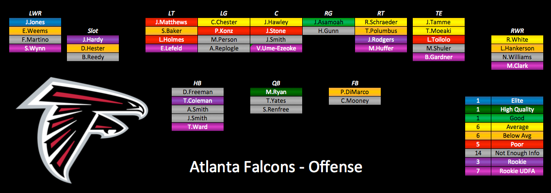 2015 Depth Charts Update: Atlanta Falcons