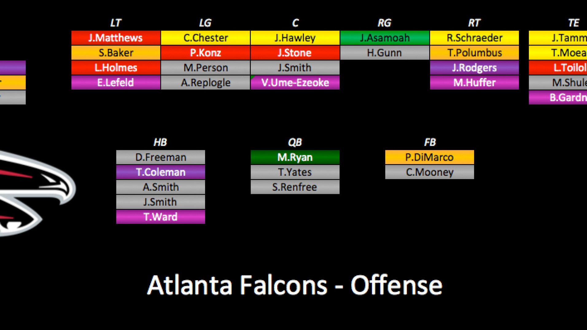 2015 Depth Charts Update Atlanta Falcons