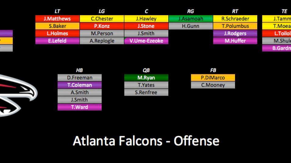 NFL fans are just realizing what the 'J' stands for in the Atlanta Falcons  depth chart - and it's a comic book reference