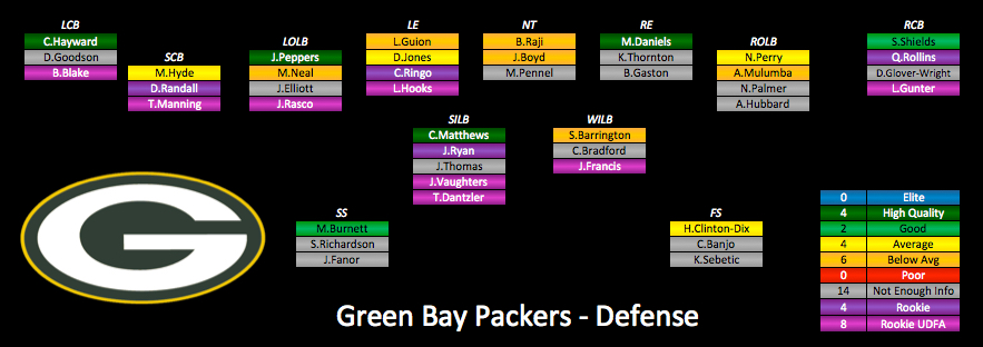 packers wr depth chart
