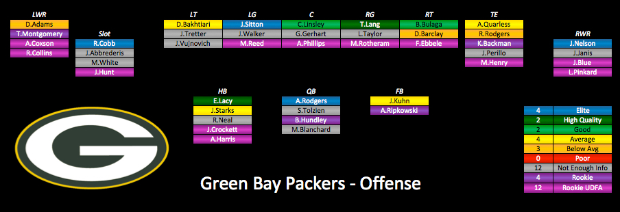 Green Bay Packers Wr Depth Chart