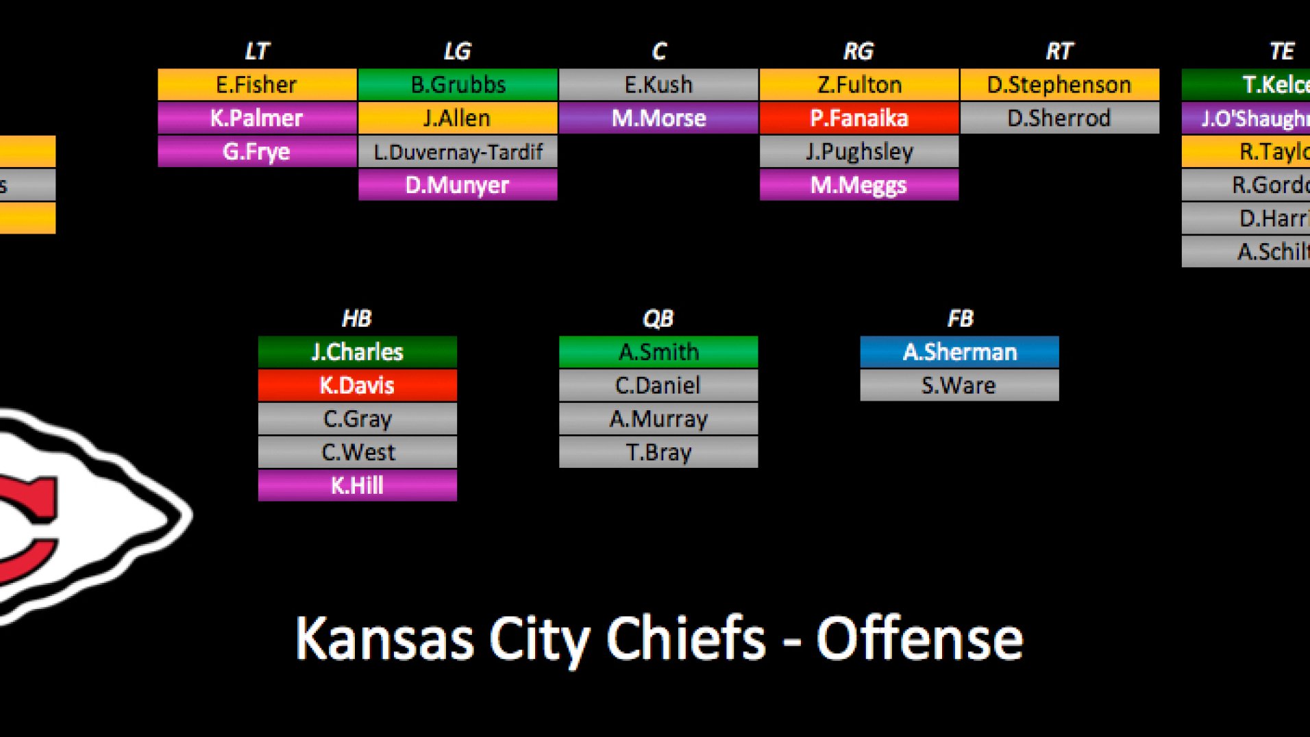2015 Depth Charts Update: Kansas City Chiefs | NFL News, Rankings and Statistics | PFF