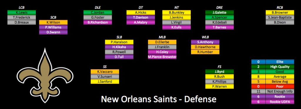 2015 Depth Charts Update New Orleans Saints   NO Def 1024x373 