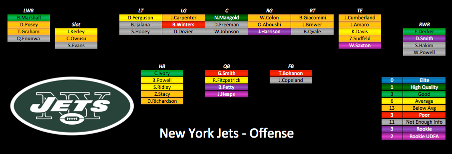 NYJ Offense 