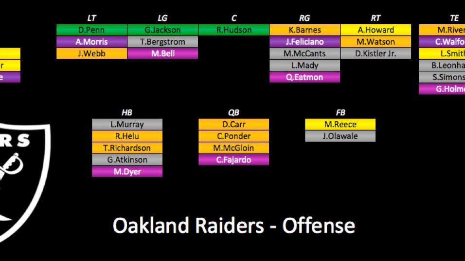 Raiders depth chart: Complete 2023 roster for Las Vegas, including