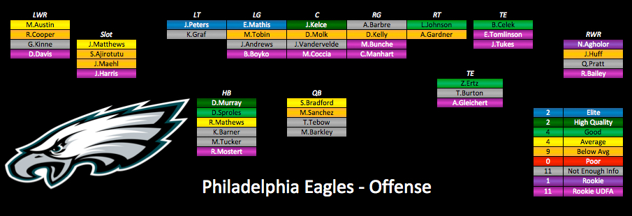 Eagles Depth Chart Rb