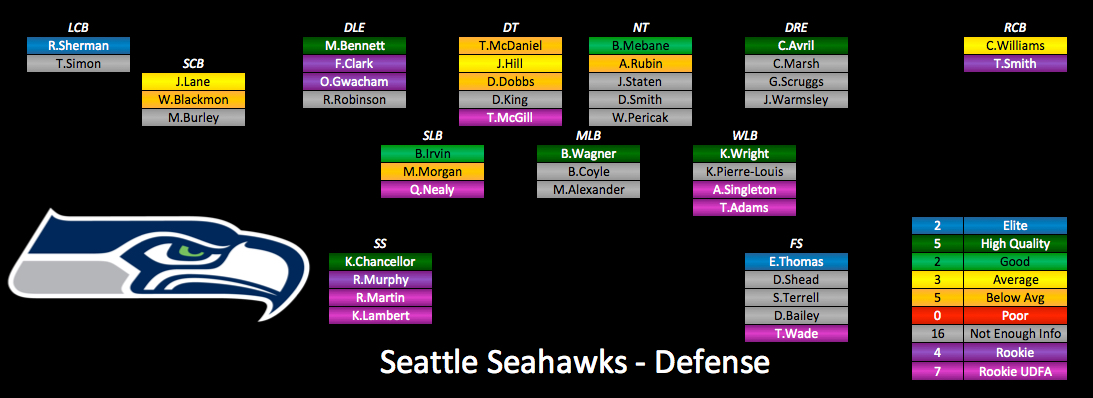 seahawks roster depth chart