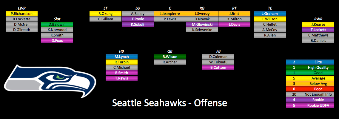 Sea Seahawks Depth Chart