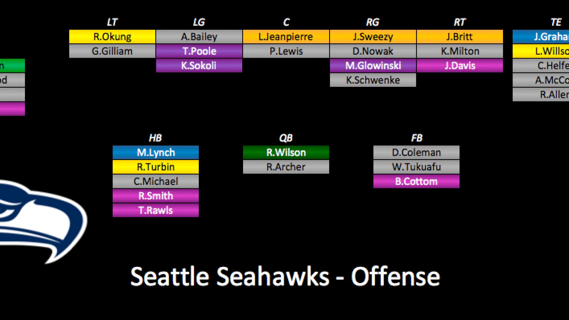 2015 Depth Charts Update Seattle Seahawks PFF News & Analysis PFF