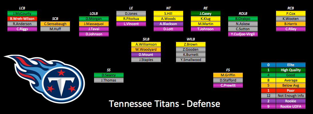 Titans Depth Chart 2015