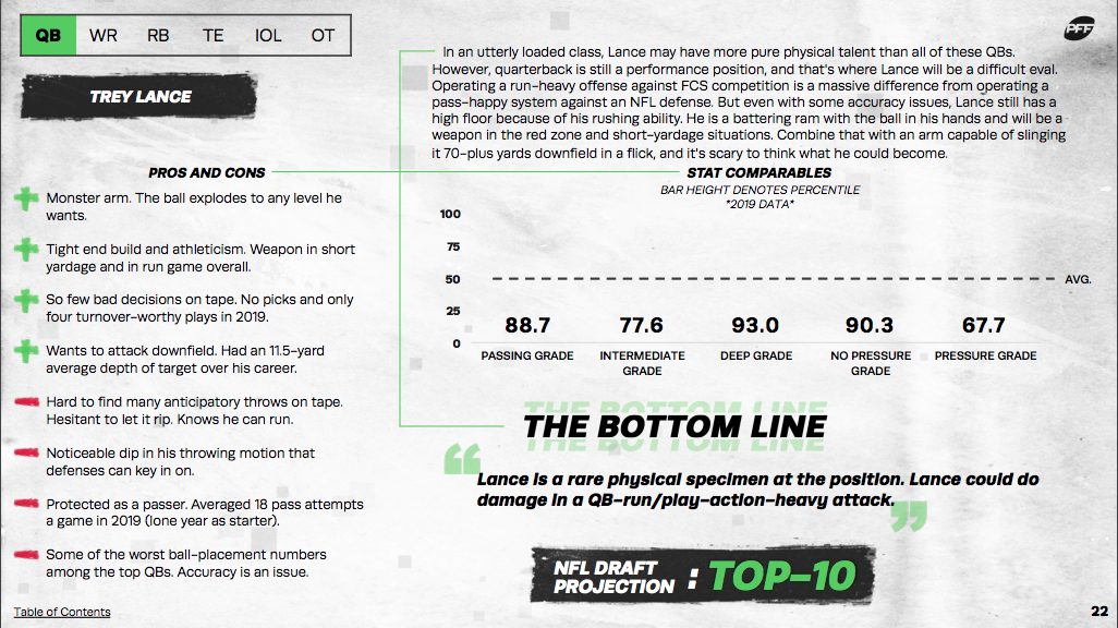 PFF 2021 NFL Draft Guide: PFF's top interior defensive line prospect, plus  a wild card to watch, NFL Draft