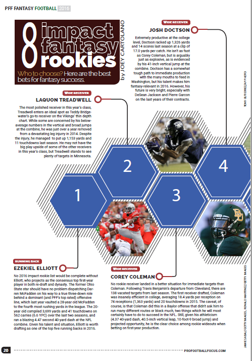 Pro Football Draft Guide 2016